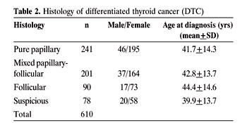 Hormones.gr